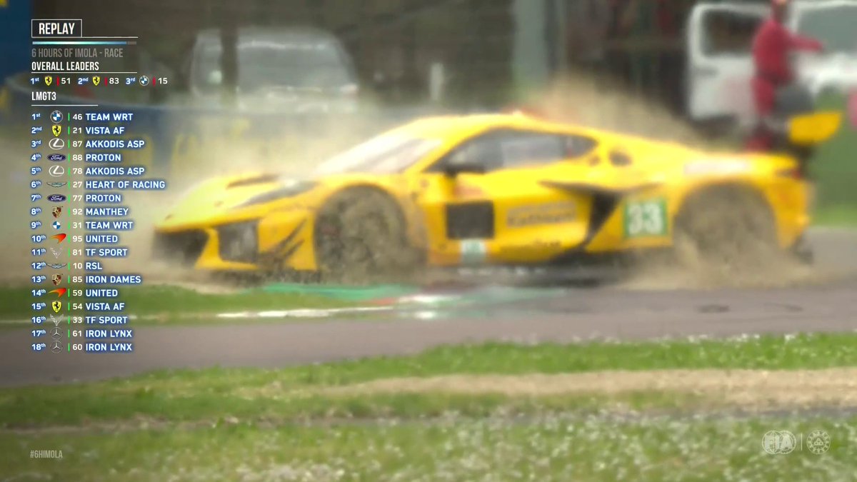 Corvette #33 spun out into the gravel! 🫣 Watch LIVE on 🎥 #WEC #6HImola