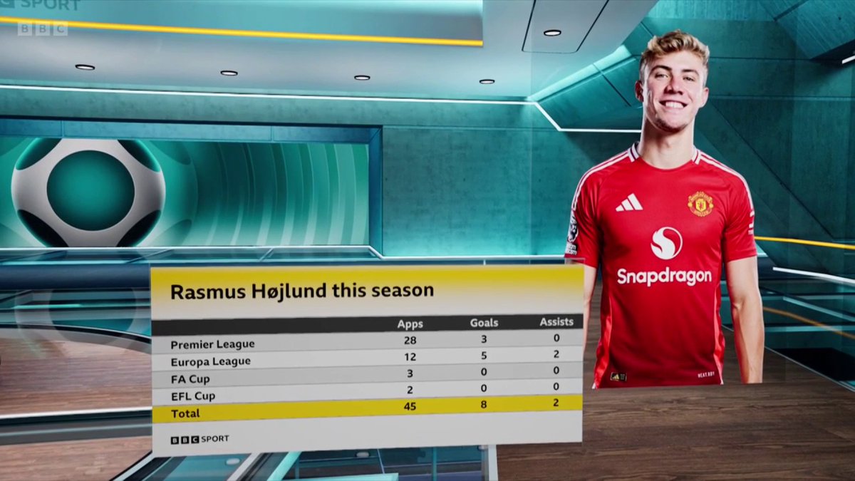"I'm looking at a damaged player in Hojlund." 😬 Alan Shearer on Rasmus Hojlund's poor form for Man Utd ❌ #BBCFootball #MOTD2