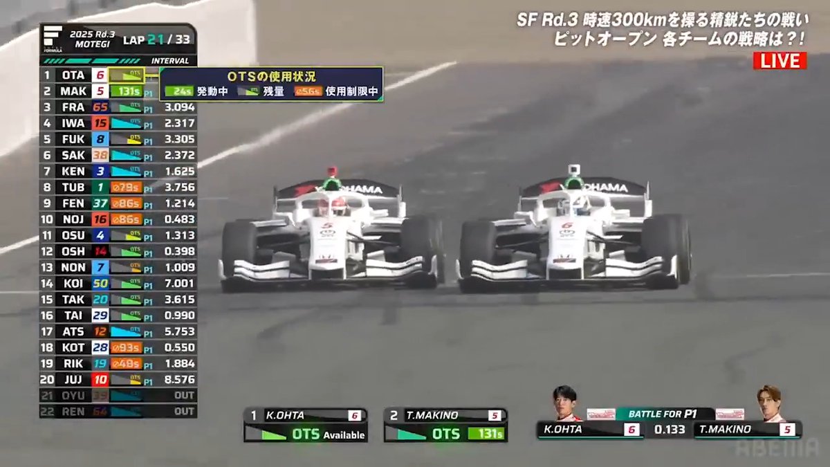 [#ABEMA で無料ハイライト配信] Rd.3 #モビリティリゾートもてぎ-決勝- #太田格之進 vs #牧野任祐 白熱の首位争いの見逃しは ABEMAで無料配信中👇 🗓️4/19(土)-20(日) 🏎️#スーパーフォーミュラ #SFormula #ABEMAでモータースポーツ