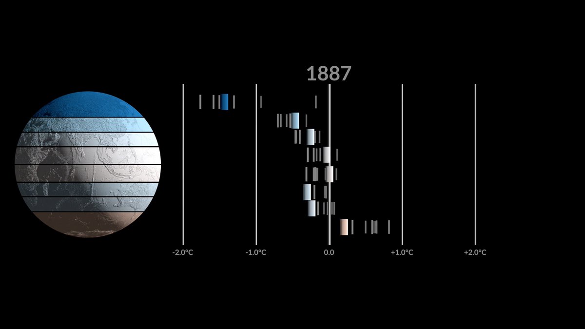 🌡️In 2024, the Arctic saw its third warmest year on record, with Arctic land as the fourth warmest. #StateOfClimate 📊 NASA’s visualization (1880-2024) shows the Arctic warming much faster than other regions, based on GISTEMP v4. Full #ESOTC report:
