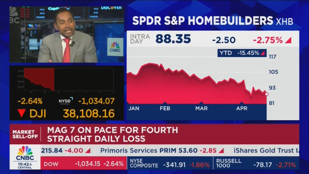 Economist: We're jumping into recession. We're going into it right now. New home sales probably slow down, investment spending is likely going to drop meaningfully, employment will be the next thing that moderates. It's not a good situation