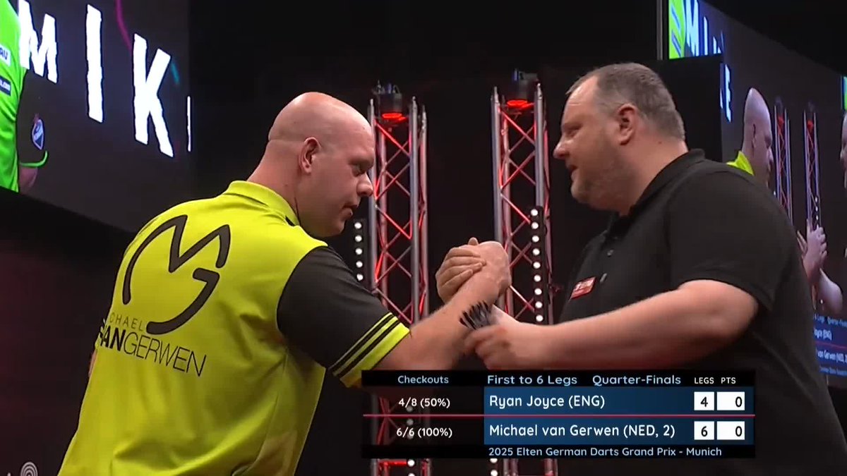 RELENTLESS FROM VAN GERWEN! Michael van Gerwen is perfect on the doubles here in Munich, as the Dutchman beats Ryan Joyce 6-4, averaging over 105, with six out of six on the doubles on his way to victory! 📺 #ET4