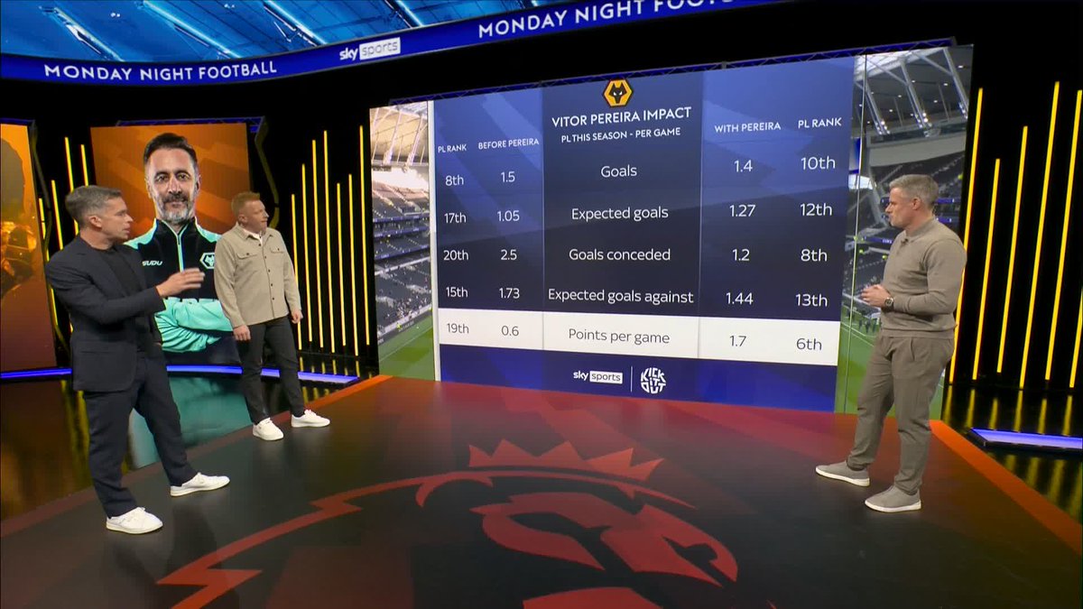 "Credit where it's due, it's unbelievable" 👏 A look at the impact Vitor Pereira has made since joining Wolves 📈🐺