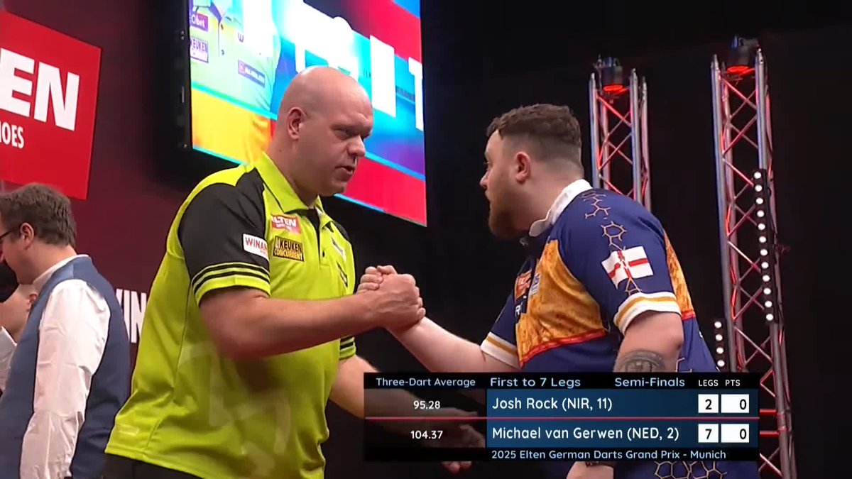 VAN GERWEN INTO THE FINAL! Michael van Gerwen's hunt for his 38th European Tour title continues as he cruises into the final, beating Josh Rock 7-2, with the Dutchman averaging 104.37! 📺 #ET4
