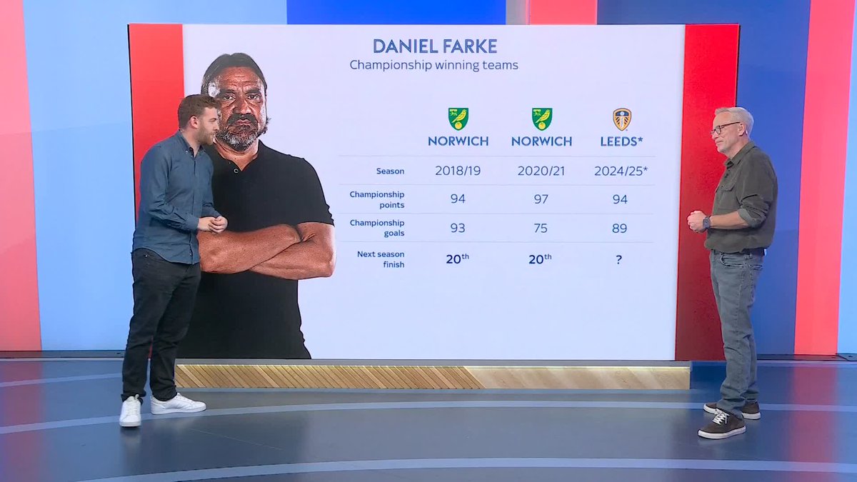 Sam Blitz looks at how Leeds and Burnley could fare in the Premier League next season 🔍