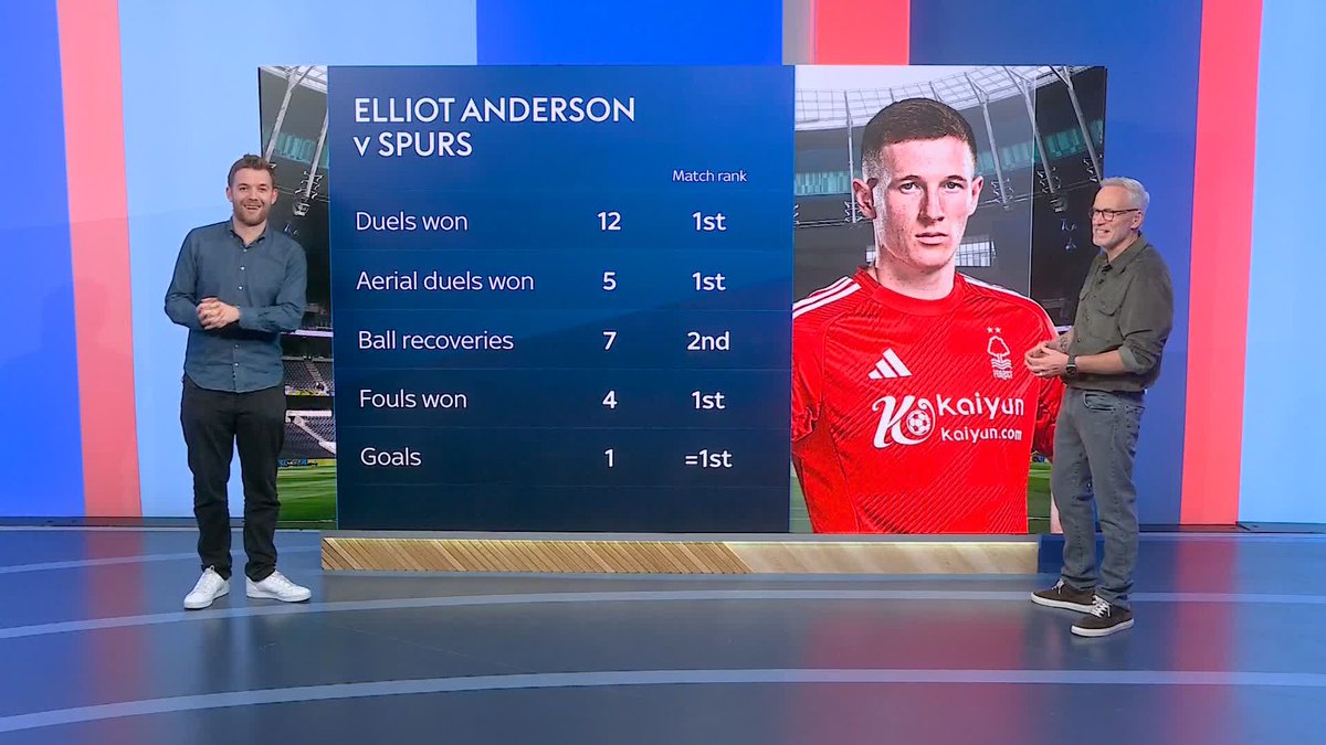 Should Elliot Anderson be in Thomas Tuchel's mind for an England call-up? 🔴