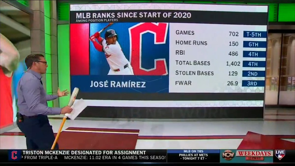 "I know the whole league knows he's a Top 10 player. He's not underrated, this is a superstar player." - Mark DeRosa on José Ramírez
