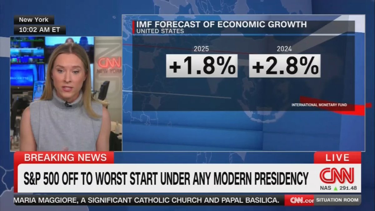 CNN: The Dow is on track to have its worst April since the Great Depression, and the S&P is having its worst start to any presidency since this data started being tracked in 1928. The IMF has released its outlook, they expect US growth to be 1.8%, a dramatic turn from last year's 2.8%