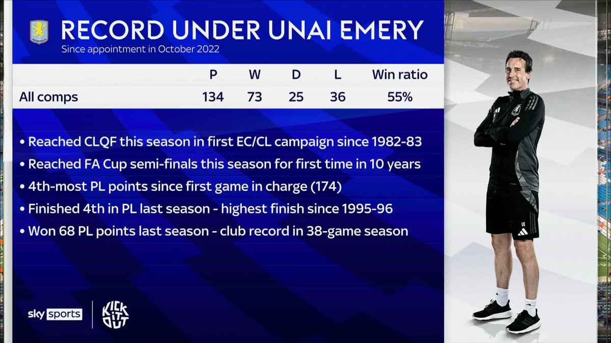 🗣️ "The job he's done is immense" 🗣️ "He's like an Alex Ferguson" Shay Given on Aston Villa's record under Unai Emery 📊