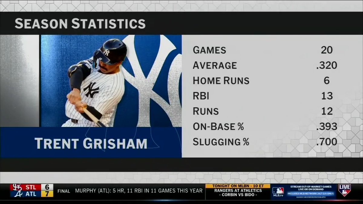Trent Grisham, Carson Kelly and more! Jon Heyman talks through some players who have caught his eye early in the 2025 season. #MLBCentral