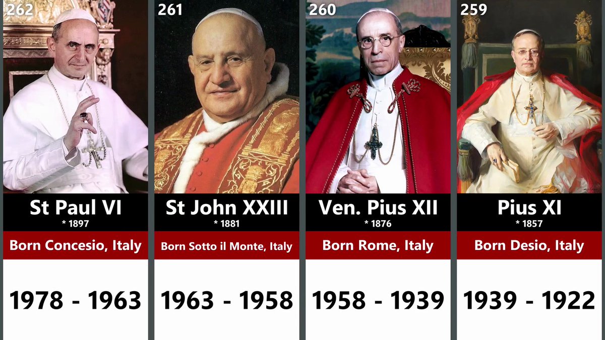 All Popes of the Catholic Church: St. Peter --> Francis As of now, there have been 266 popes in the history of the Catholic Church: