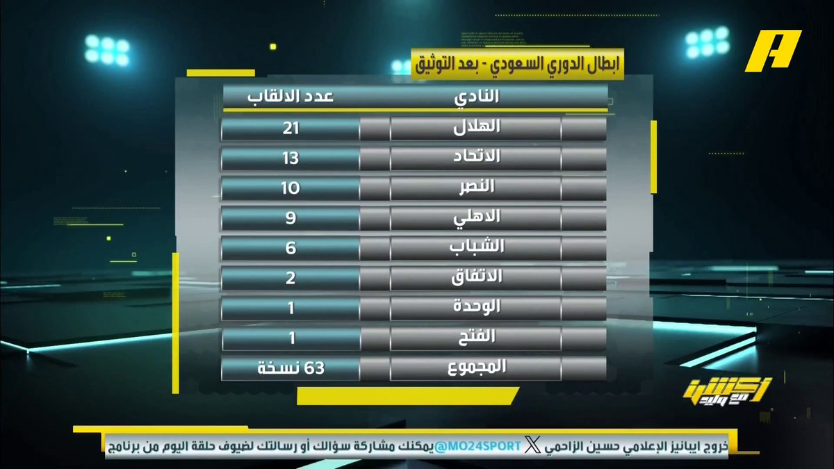 هاني الداود: النصر يملك 19 دوري وفقاً لمعايير القالب الذي تم تحديده من اتحاد الكرة #وليد_الفراج: لن يستطيع النصر أن يعلن ذلك.. الموضوع انتهى برنامج #أكشن_مع_وليد يعرض الآن على MBCAction يومياً الساعة11:30مساء بتوقيت السعودية مجانا على شاهد