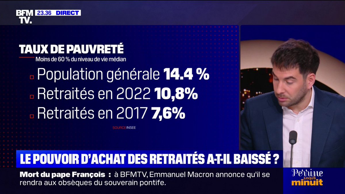 L'OEIL DE RAPHAËL - Le pouvoir d'achat des retraités a-t-il baissé ?