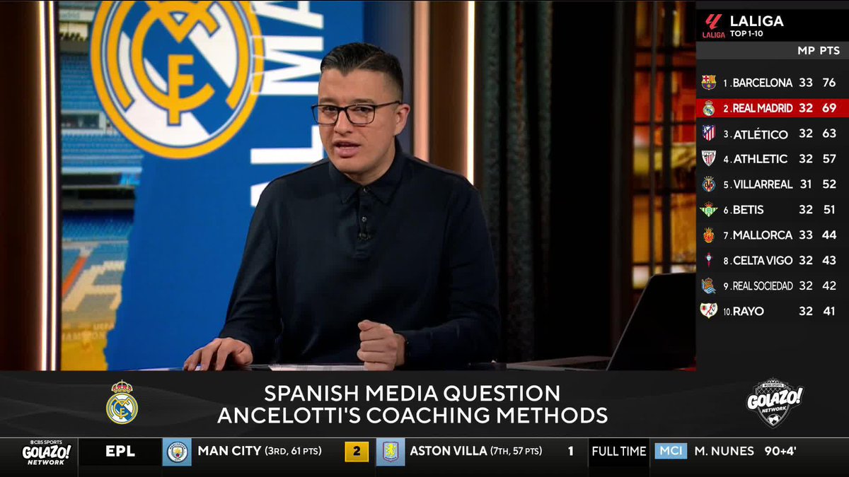 Spanish media are questioning Carlo Ancelotti’s coaching methods 🇪🇸🤔 Chris Wittyngham and Adam Hunt break down his responses and whether his approach still holds up 🗣️