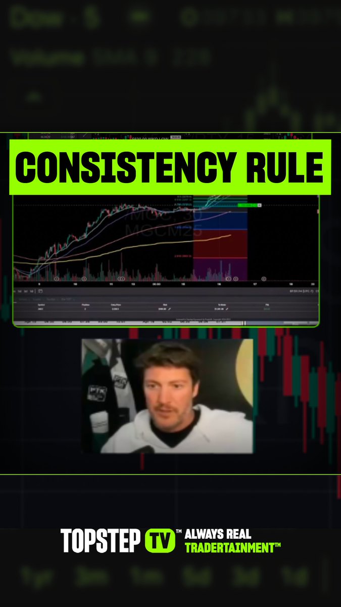 🚨 MP breaks down the Consistency Rule at Topstep: It's all about showing control at the XFA level so you're ready for live. We’re here to prep you for the big leagues. ⚾ Stay focused, stay consistent. #Topstep #TradingConsistency #XFA
