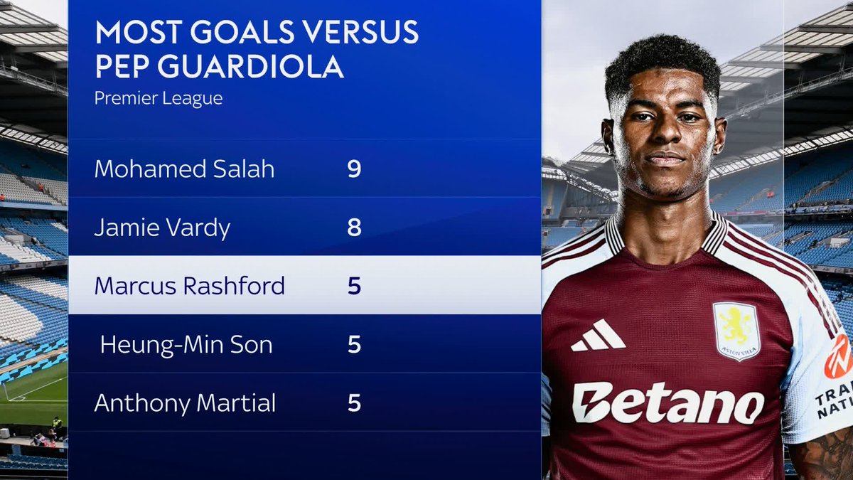 "I don't think he has a future at Manchester United ❌" Will Marcus Rashford join Aston Villa on a permanent deal? 🟣