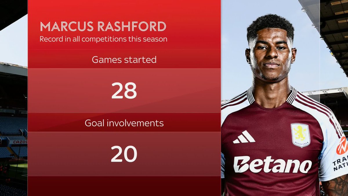 "It worked for both parties" 🤝 Gary Neville believes that Manchester United letting Marcus Rashford leave was still the right' decision 🔴