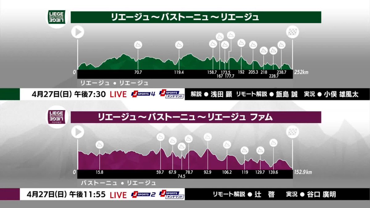 4月27日（日）午後7:30〜 Cycle*2025 リエージュ〜バストーニュ〜リエージュ リモート解説：飯島誠さん 解説：浅田顕さん 実況：小俣雄風太さん #LBL #jspocycle 〜J SPORTSオンデマンドでLIVE配信〜