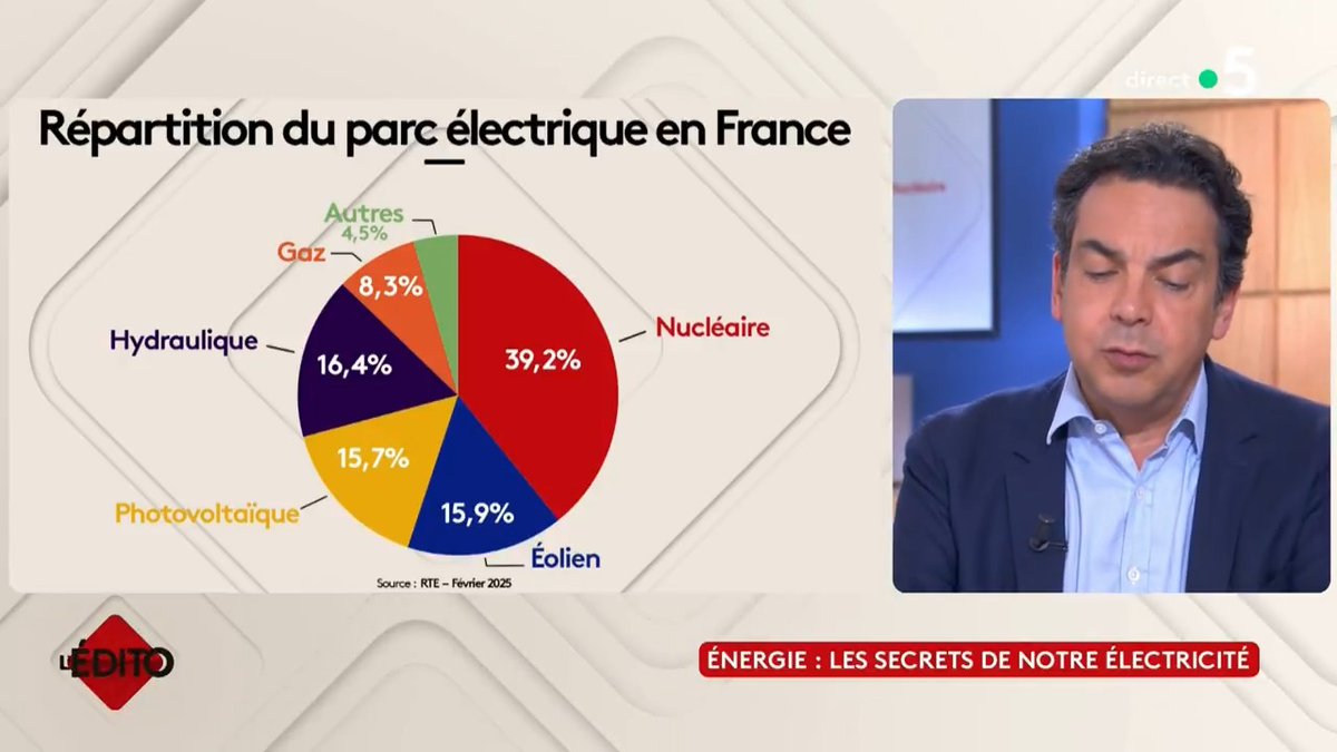 Énergie : d’où vient notre électricité ? Quelles productions et distributions en France ? Décryptage dans l'édito de #PatrickCohen ⬇️ #CàVous