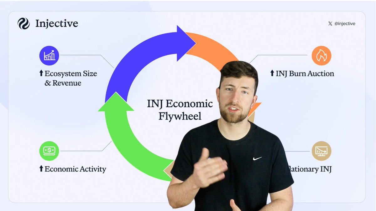Discover how @Injective grows fast and keeps fees low See the new dashboard flipping the blockchain model. $INJ