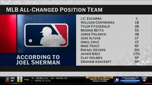 Mookie Betts, Oneil Cruz, Rafael Devers and more! Joel Sherman breaks down his All-Changed Position Team ⬇️