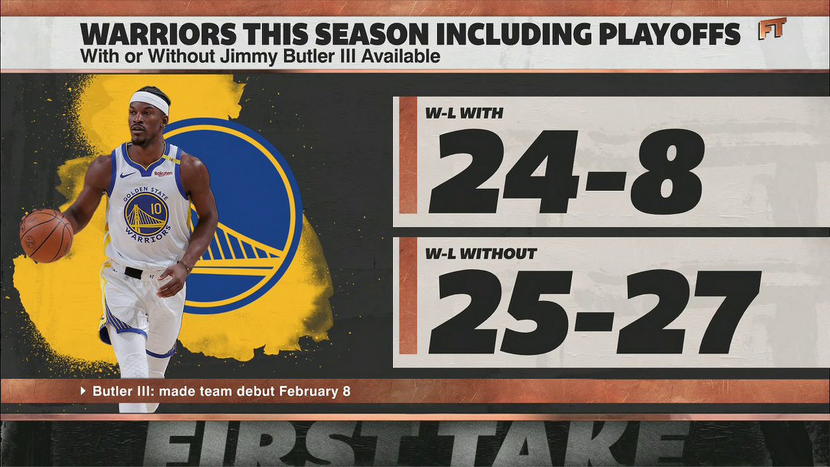 .McNutt Monica believes Jimmy Butler's injury could be "big-time problematic" for Steph Curry and Golden State 😳 "If Jimmy Butler is out, [the Warriors] have traded away anybody that would've been able to potentially step in."
