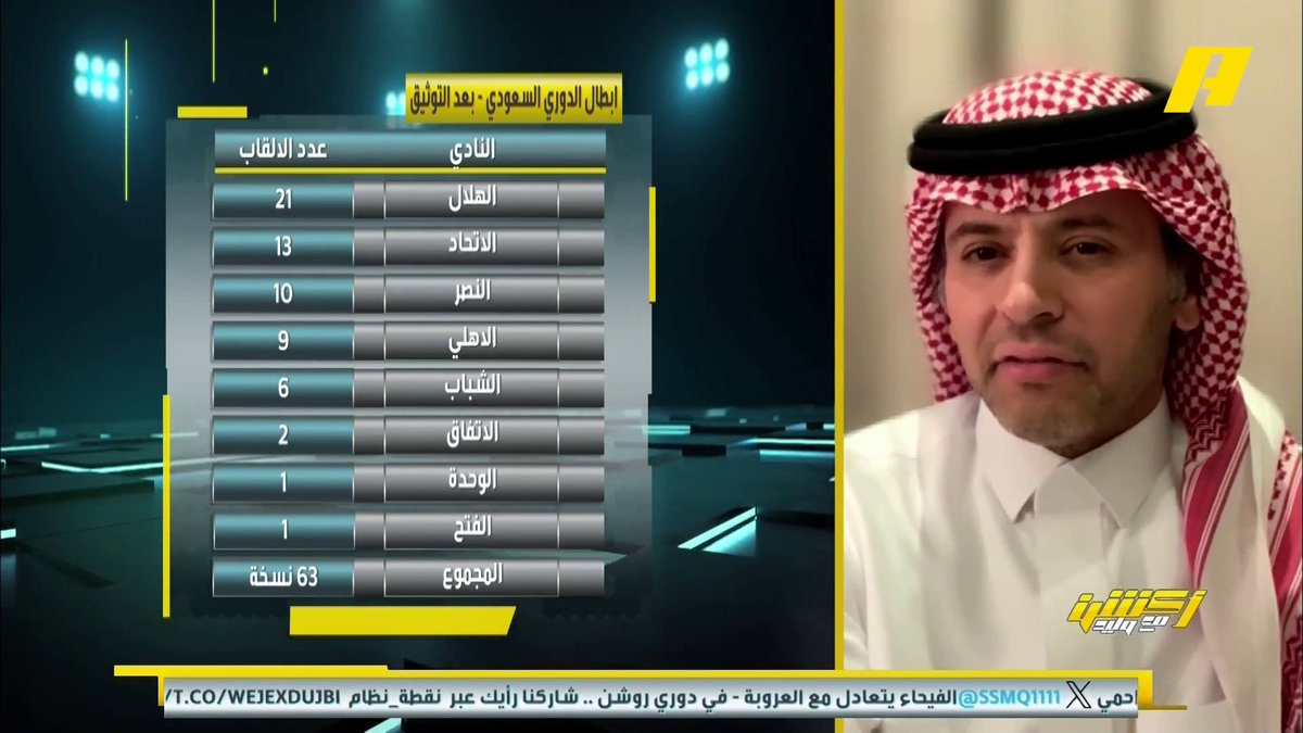 أحمد الفهيد:بطريقة هاني الداود فإن النصر يملك دوري على النطاق الواسع النطاق الضيق..مستحيل أن يحقق بطولتي دوري خلال 3 أشهر هاني الداود: الهلاليون حساسون برنامج #اكشن_مع_وليد يعرض الآن على MBCAction يومياً الساعة11:30مساء بتوقيت السعودية مجانا على شاهد
