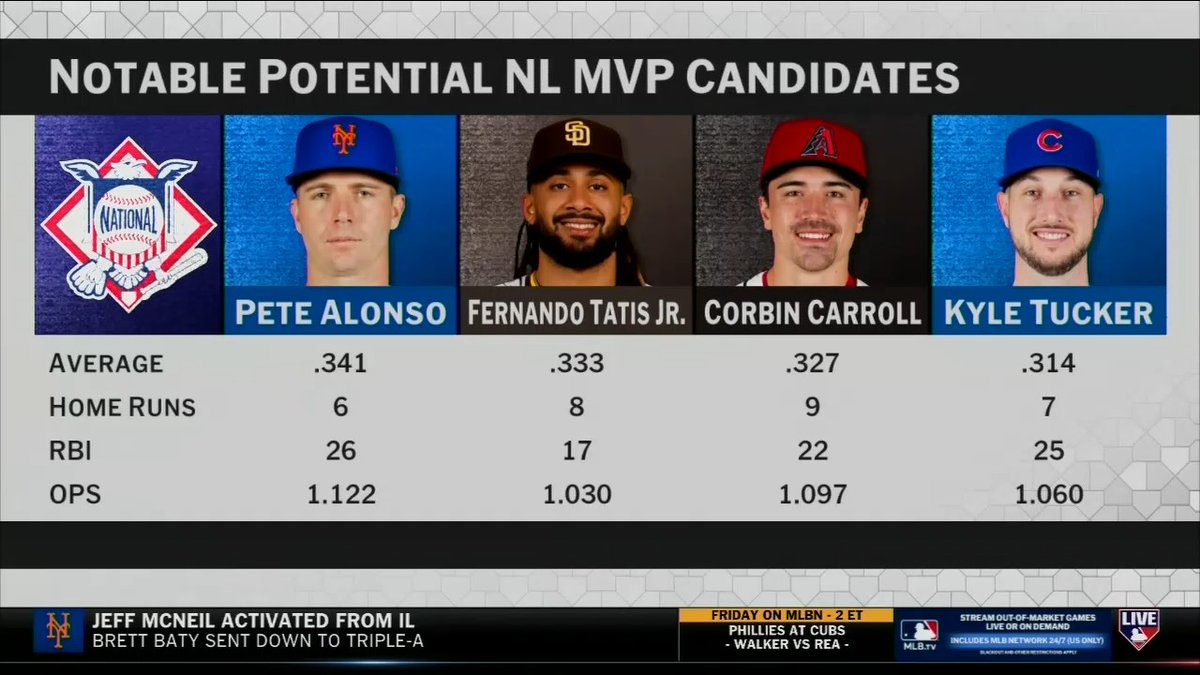 Is Corbin Carroll the frontrunner for the NL MVP?