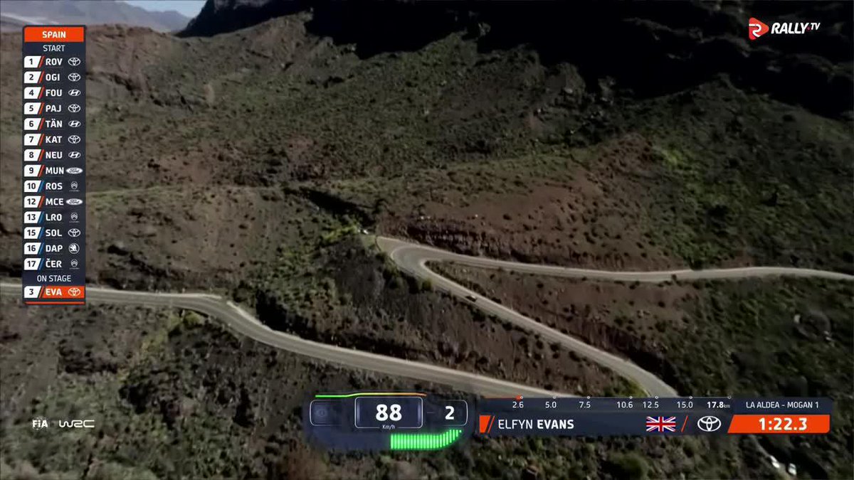 Un coche de rallies y las Islas Canarias a vista de dron 🤩 ESPECTACULAR #RallyIslasCanarias 🇮🇨 Disfruta del #WRC y de Rally TV con la mejor oferta en DAZN 📎