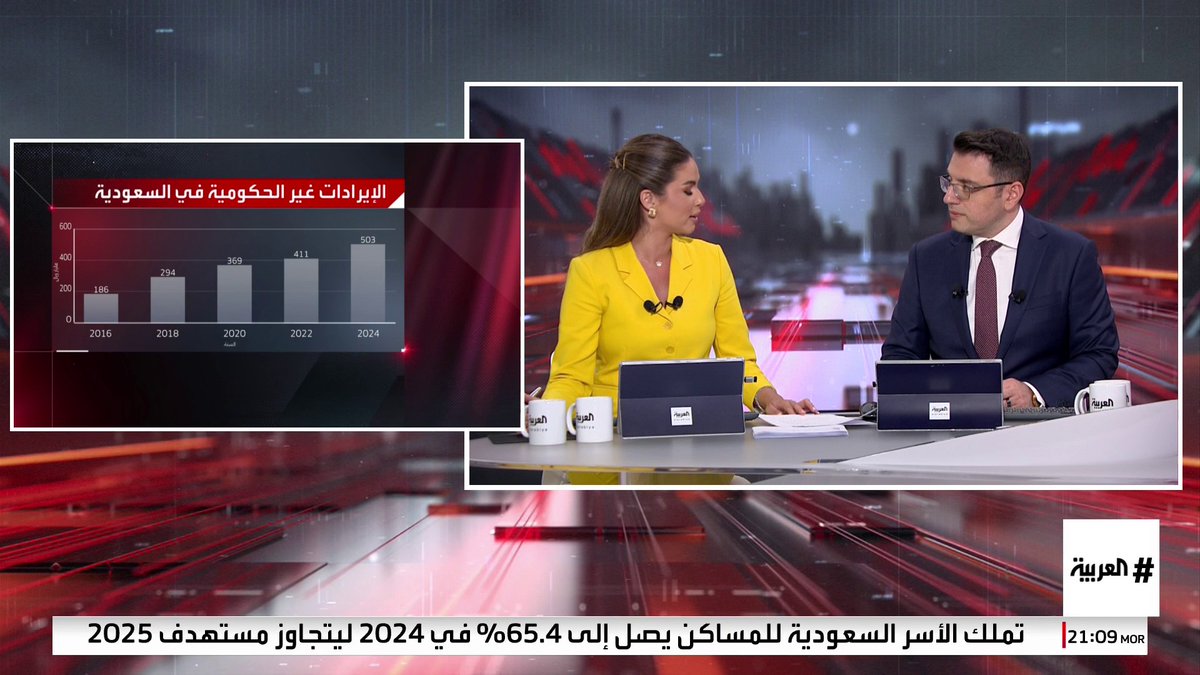 قصة تحوّل مذهلة خطتها #السعودية قبل 9 سنوات🇸🇦 . شاهد وبالأرقام .. أبرز إنجازات #رؤية_السعودية_2030 والتي تجاوز بعضها المستهدفات قبل سنوات من بلوغها🇸🇦 . #رؤية_أنت_أساسها