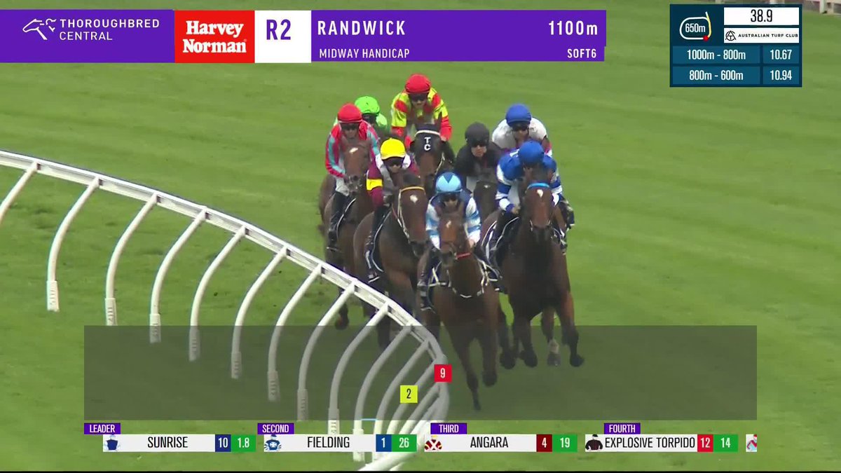 Sunrise goes whooshka! Way too good in Race 2 at Randwick. Mitchell Beer Racing Rachel King