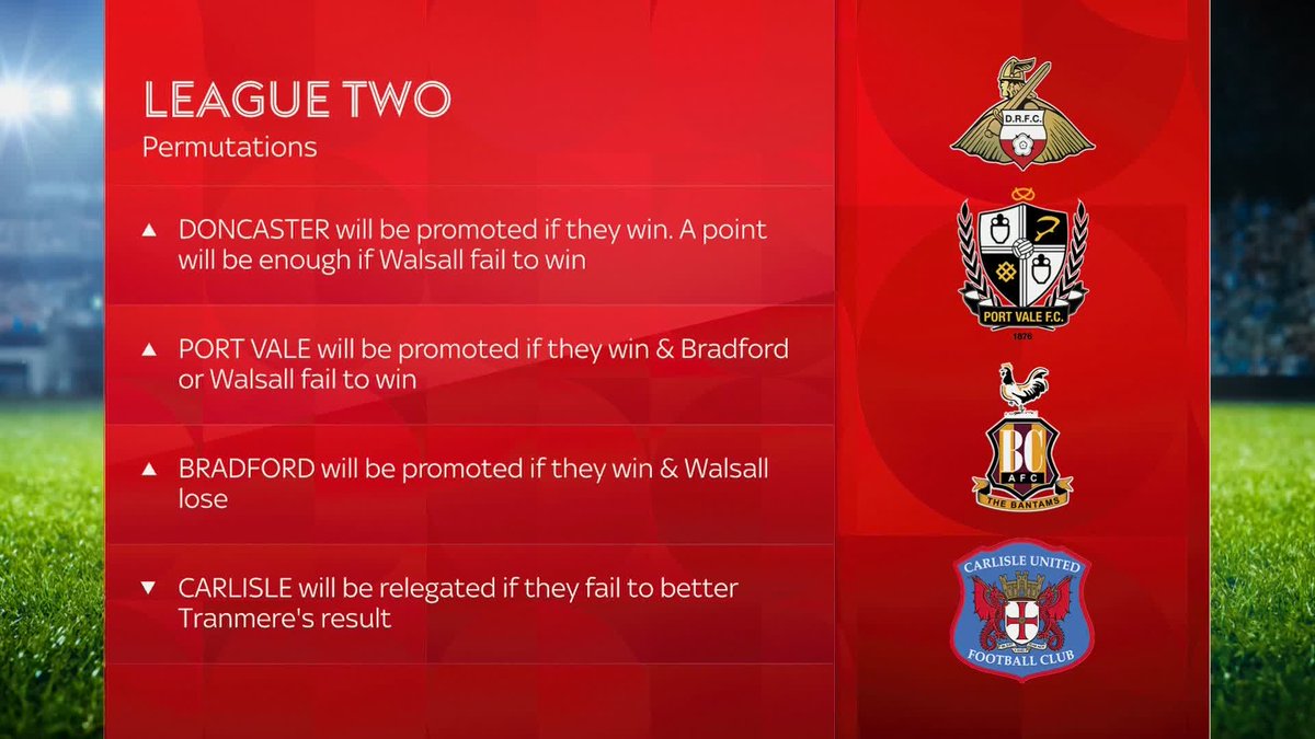 All the permutations across the EFL 📈📉