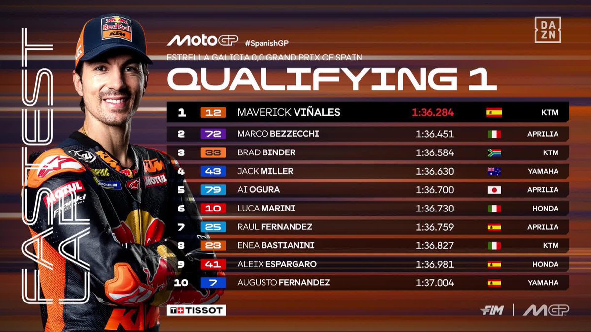 Maverick Viñales y Marco Bezzechi marcan los mejores tiempos y estarán en la lucha por la pole 💥 🔗 #SpanishGP 🇪🇸 #MotoGP 🏁