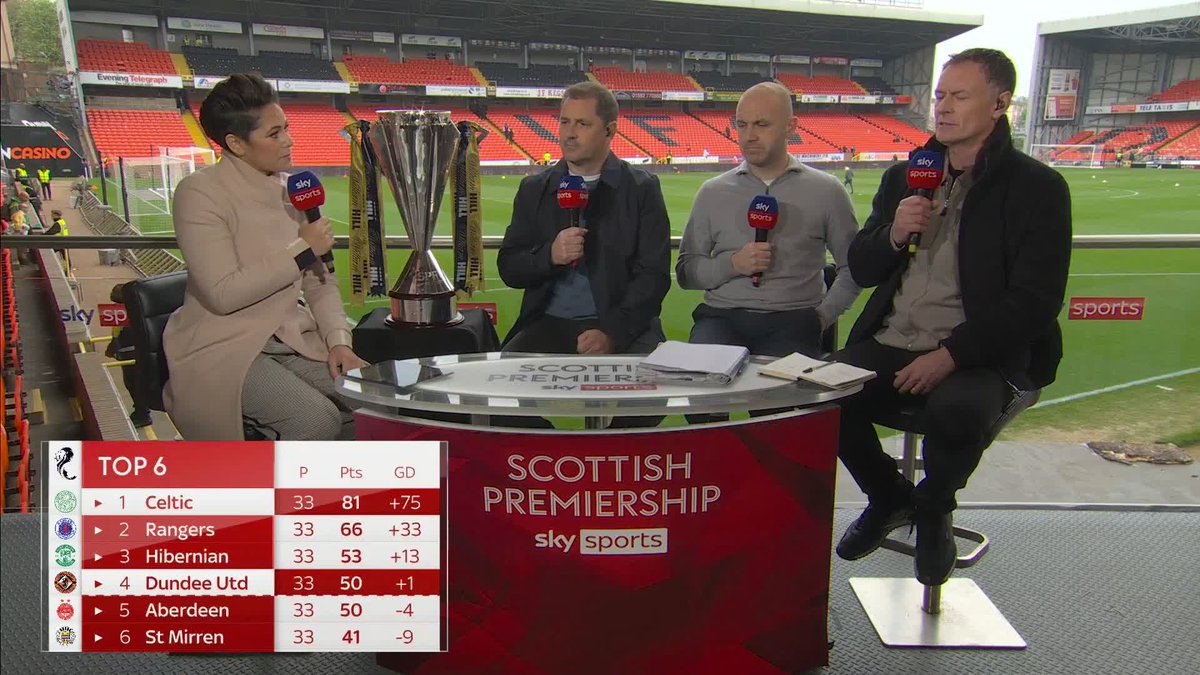 🏆 "Celtic have made winning the league look easy &amp; it's anything but" Chris Sutton on the club's era of domestic dominance 💪