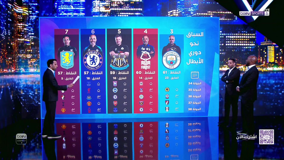 ياسر القحطاني يتحدث عن سباق التأهل إلى دوري الأبطال #الدوري_الإنجليزي #PremierLeague