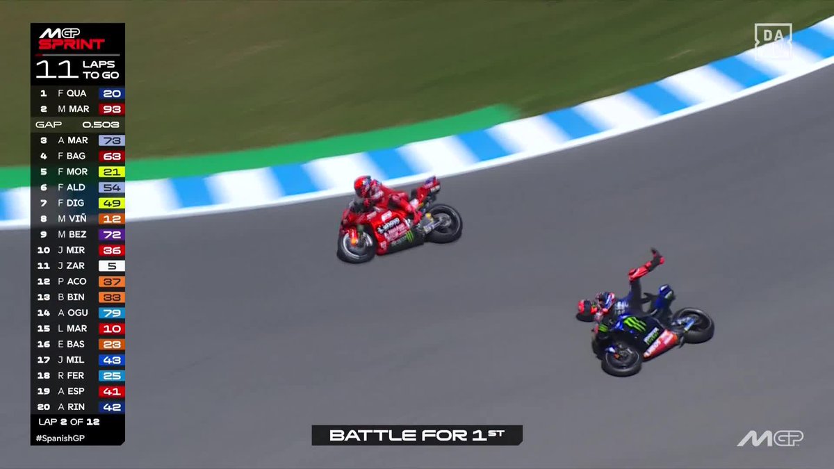 ¡CAÍDA DE QUARTARARO! 😮😮😮 Marc Márquez lo adelantó para ponerse líder… ¡Y Fabio se fue directo al suelo! Disfruta el GP de España gratis en DAZN 🔗 #SpanishGP 🇪🇸 #MotoGP 🏁
