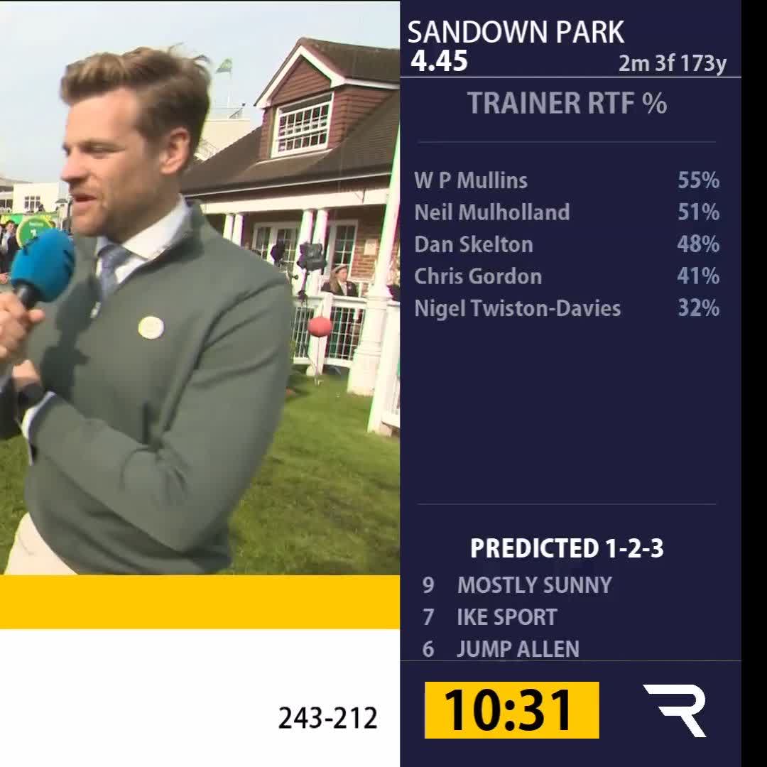 🗣️ "It made me quite emotional." Olly Murphy caps off a tremendous season by winning the bet365 Gold Cup with Resplendent Grey 🩵💙 Olly Murphy | Sandown Park | Tom Stanley
