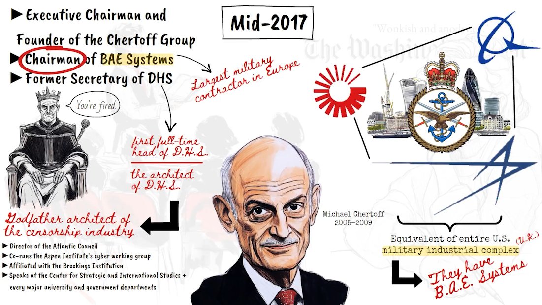 Michael Chertoff & Early Censorship Creation Schemes. Another beautiful explainer vid from Vincent Major, who has been animating various rants & lecture segments from my weekly X subscriber streams