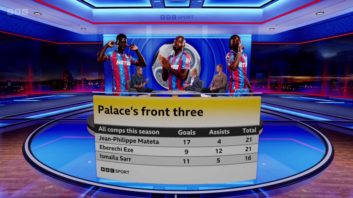Pace, strength, skill ✅ "Top class numbers, you can build a season around that!"