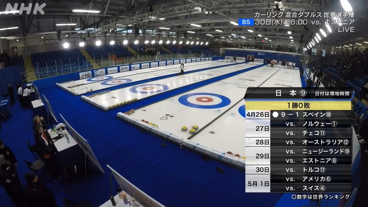 #カーリング混合ダブルス世界選手権🥌 日本は初戦のスペイン戦 第5エンドに3点をあげるなど快勝! NHKBSでは30日(水) 午前6:00からエストニア戦を生中継! 👇日本戦の試合結果 動画はHPへ #ミラノ・コルティナ 五輪の出場枠獲得なるか? #カーリング #チャッスー