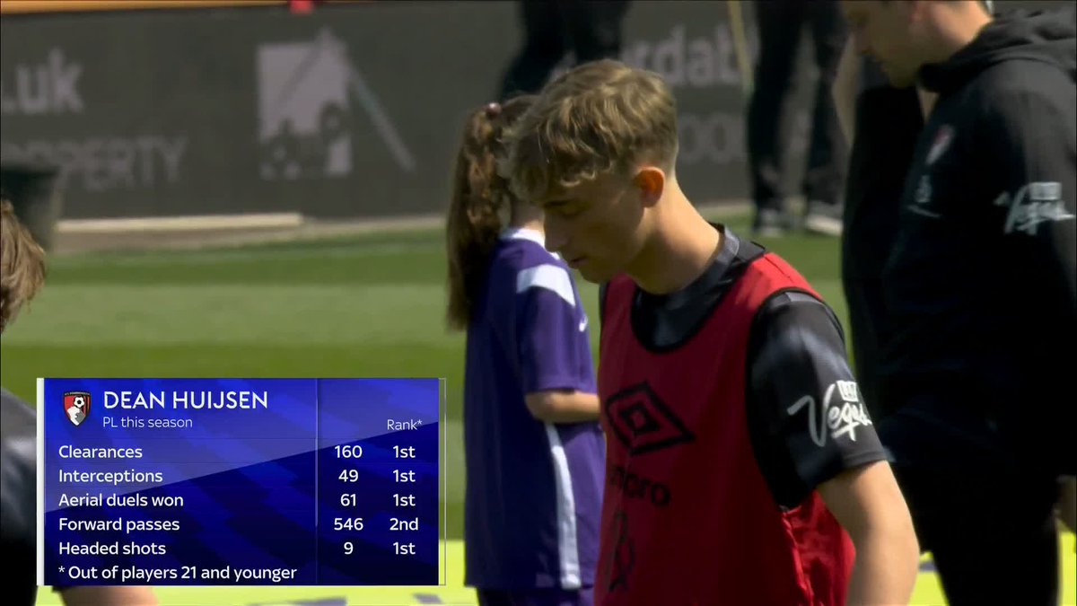 "He's the ultimate modern day centre back" 🗣️ How good is Dean Huijsen for Bournemouth? 🤔
