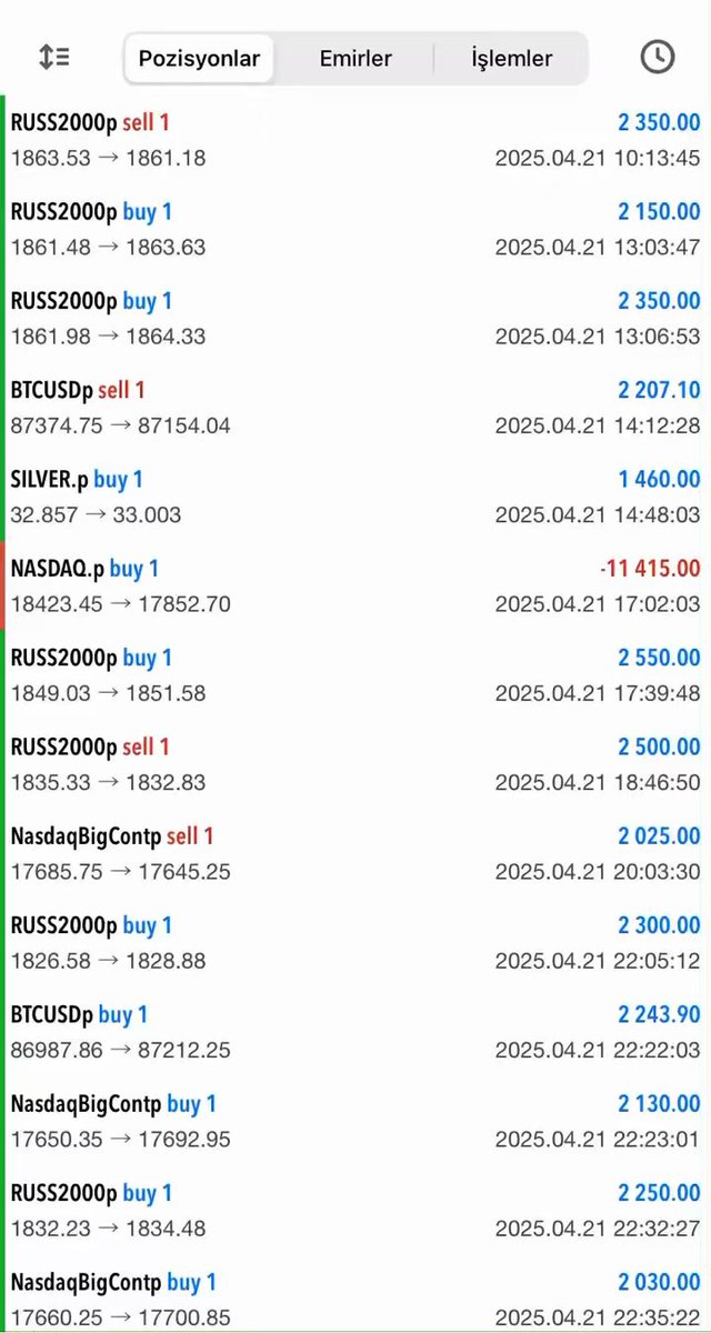 🚀 HAFTALIK PERFORMANS 🚀 70 İŞLEM, 66 TP ✅ %94,2 BAŞARI 📊 1 HAFTADA 3.994.832₺ KAZANÇ 💰💰💰 Hedeflerimiz büyük, yolumuz açık 🌍📈 👑HAFTALIK KAZANÇ; 🔴103.939$ 🔴3.994.832₺ Kazancı görmek yetmez, nasıl alındığını da izlemek lazım. Telegramda buluşalım 🌸 ÜCRETSİZ Telegram Kanalım 👉 #swi #russ #nasdaq #dax40 #gold #ukoil #forex #forexstrategy #btc #btcusd #dax #bist100