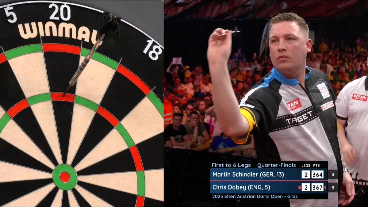 RIDICULOUS DARTS! Martin Schindler leaves himself on just 4 after nine darts, but he doesn't even get a dart at double! Chris Dobey produces a brilliant 11-darter to move 3-2 ahead in our second quarter-final! 📺 #ET5
