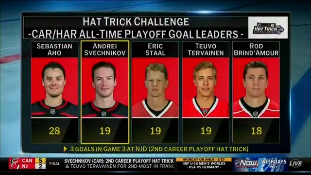 Andrei Svechnikov notched his 2nd career Playoff hat trick in the Carolina Hurricanes 5-2 victory! Erika Wachter Barnes | #RaiseUp | #StanleyCup | AstraZenecaUS