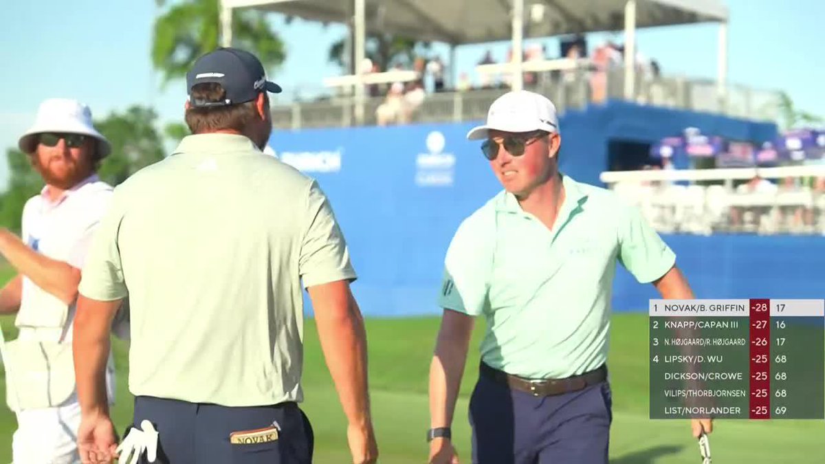 BEN GRIFFIN JARS IT. 2-shot swing on 17 as Frankie Cappan III finds the water. Him &amp; Knapp made bogey and drop to T2.