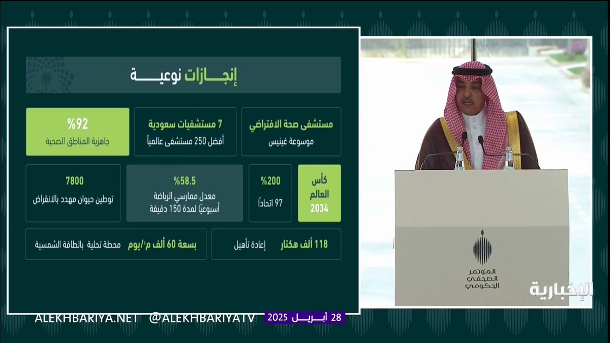وزير الإعلام "سلمان الدوسري" سلمان الدوسري: إنشاء أول محطة تحلية تعمل بالطاقة الشمسية في المملكة. #المؤتمر_الصحفي_الحكومي