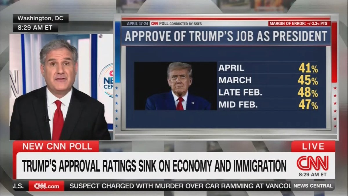 CNN: If you look at where he was in February and you look where he is right now, he is underwater on every issue, specifically when it comes to inflation and the economy