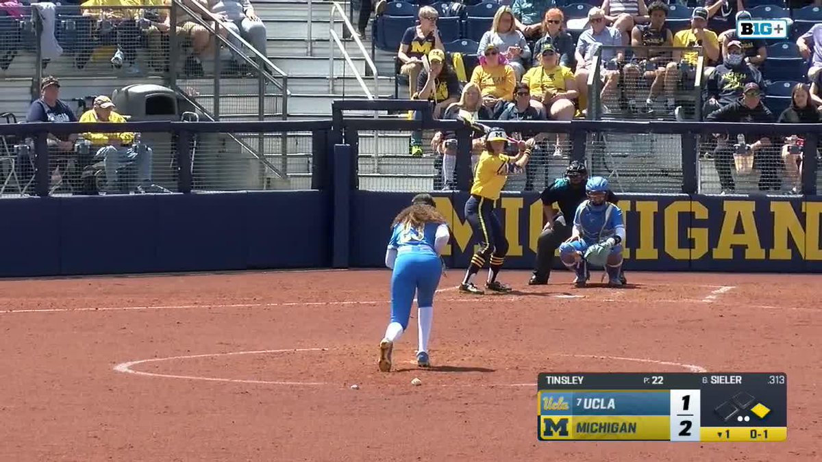 SEE YA, SIELER! Ellie goes yard for two runs with two outs and pushes the Michigan lead to 4-1! Her third HR this season.