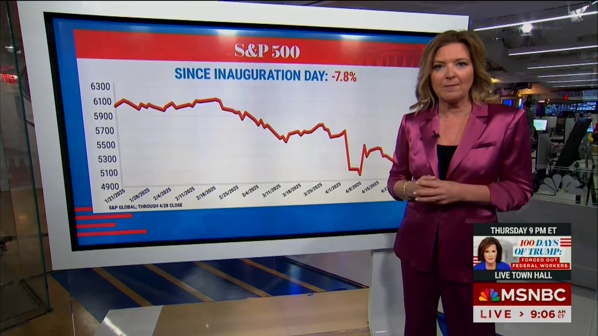 MSNBC: Markets show this is the worst first 100 days since Nixon