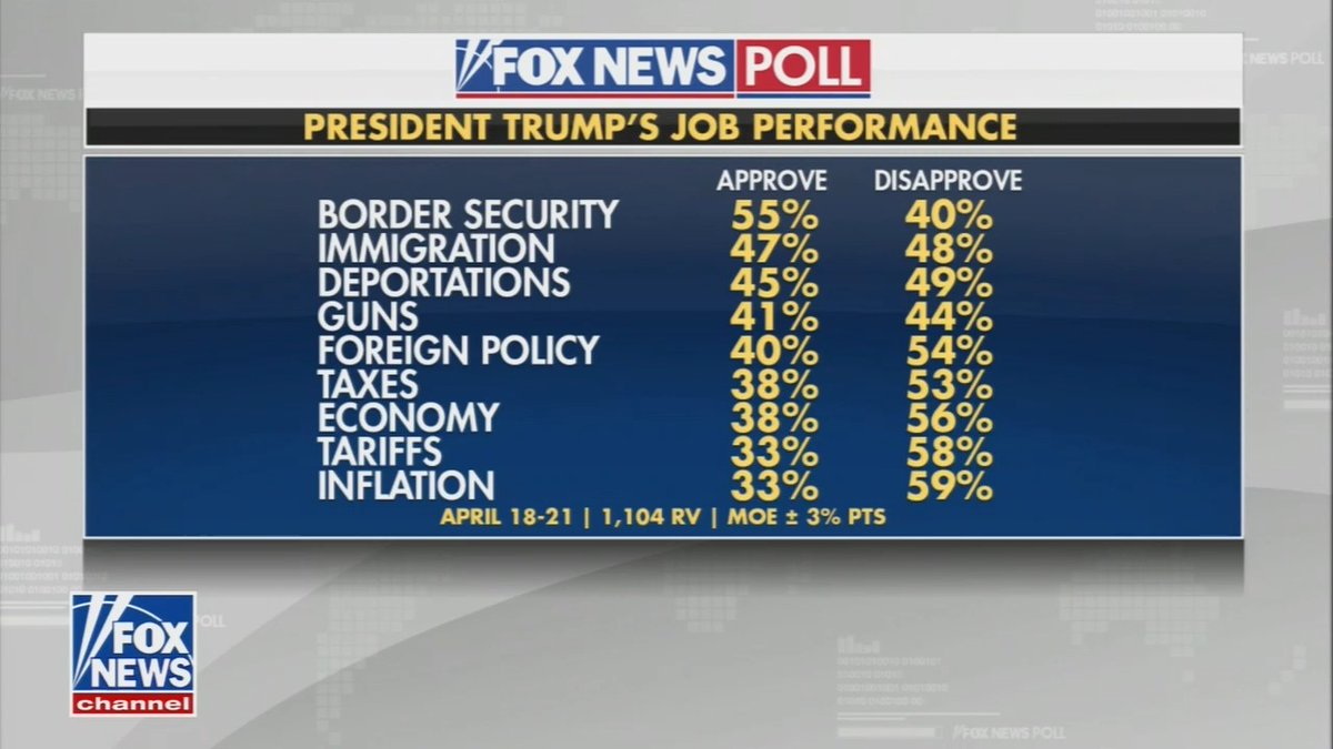 Top Trump aide tells Fox to fire their pollster because the numbers aren't flattering for him